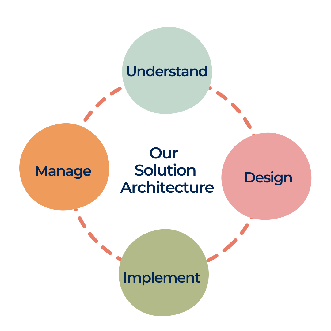 financial planning process